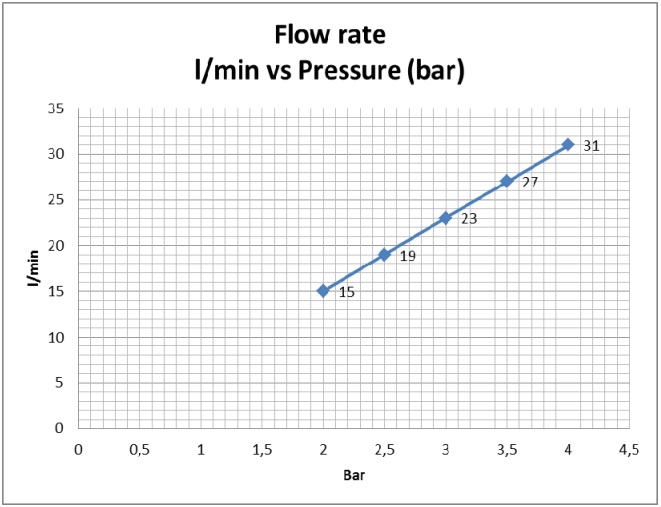 low flow rate diagram